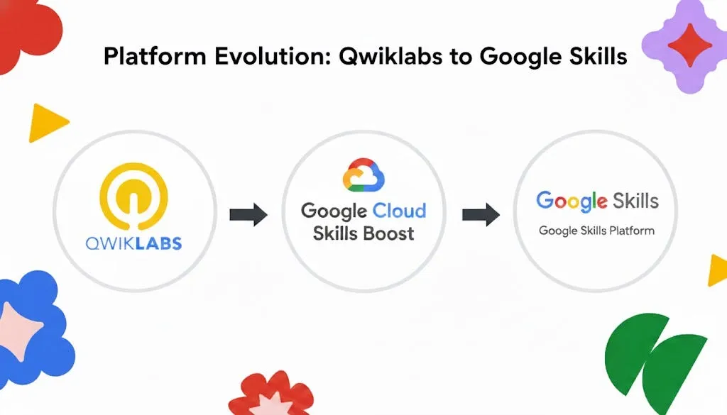 Google Skills — an evolution of online learning cover