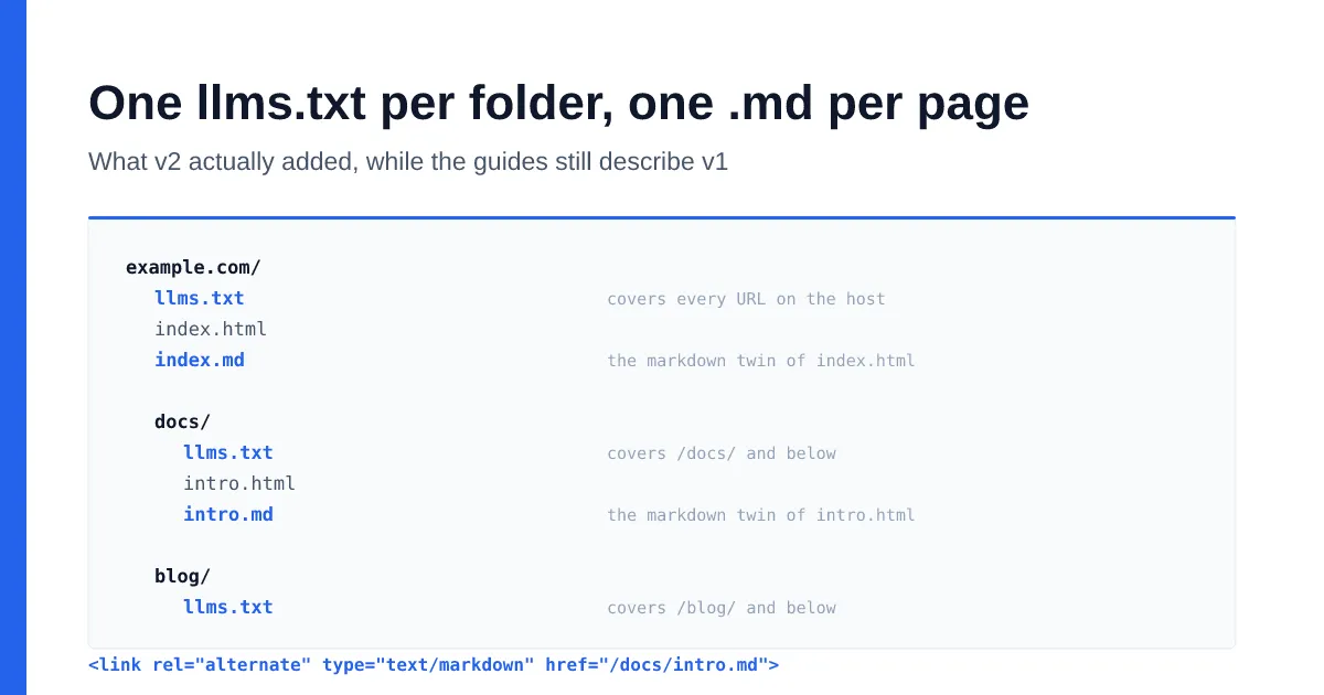 Your llms.txt guide is out of date: what v2 changed cover